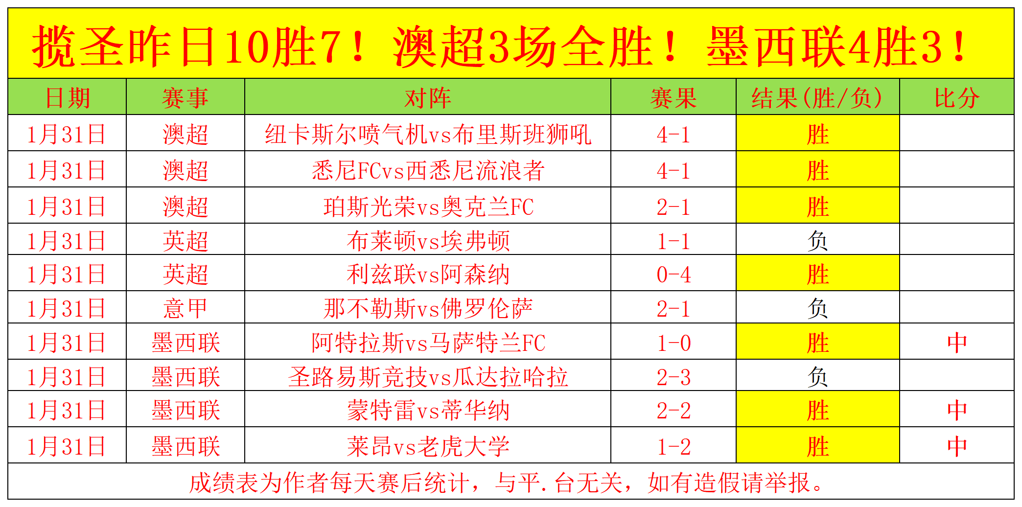 威少加盟龍,隊提升先發,戰力,竞彩体育首页,即时比分,比分直播,足球比分直播,竞彩官网