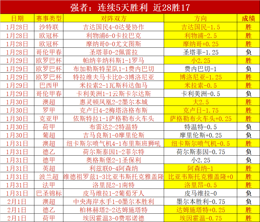 港足徐宏傑,东亚杯头球,绝杀,竞彩体育首页,即时比分,比分直播,足球比分直播,竞彩官网
