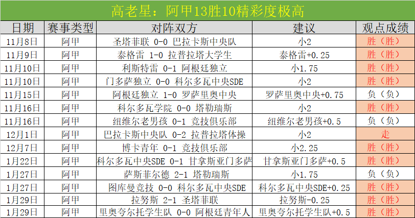 皮尔洛领衔,重温任意球,传奇经典瞬,竞彩体育首页,即时比分,比分直播,足球比分直播,竞彩官网