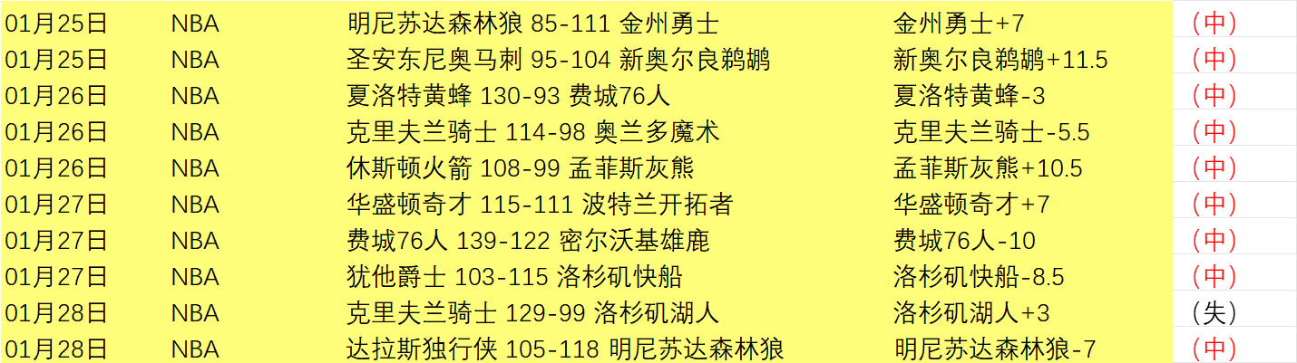 步行者残阵,加时逆胜森,林狼,竞彩体育首页,即时比分,比分直播,足球比分直播,竞彩官网