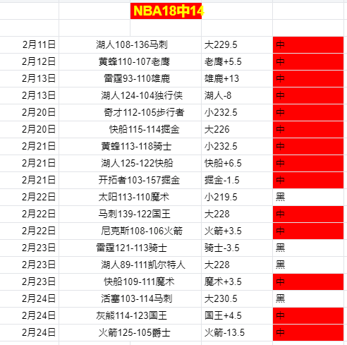 热刺客场,大胜曼城,麦迪森梅开,竞彩体育首页,即时比分,比分直播,足球比分直播,竞彩官网