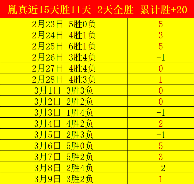 巴西逆转哥,伦比亚,维尼修斯奠,竞彩体育首页,即时比分,比分直播,足球比分直播,竞彩官网