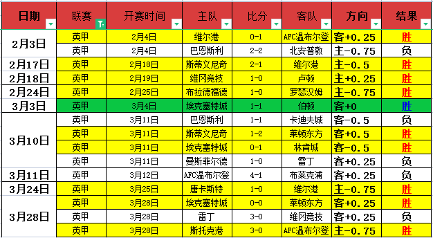 门兴主场分,大乐透期号,专家质合推,竞彩体育首页,即时比分,比分直播,足球比分直播,竞彩官网