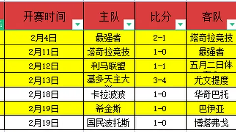 【周三竞彩推荐】英冠焦点对决：布莱克本迎战朴茨茅斯，软件精选策略揭晓