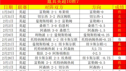 阿隆索药厂满意续约有望，除非安切洛蒂离职