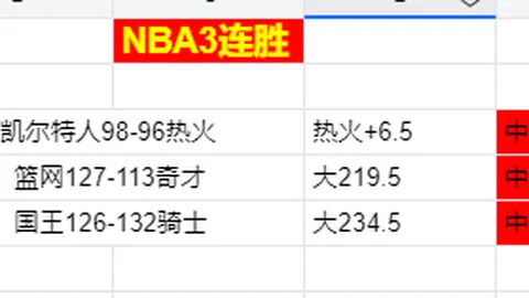 巴塞罗那夺冠赔率压倒皇马，1赔1.61有望逆袭，马德里竞技退居次席。