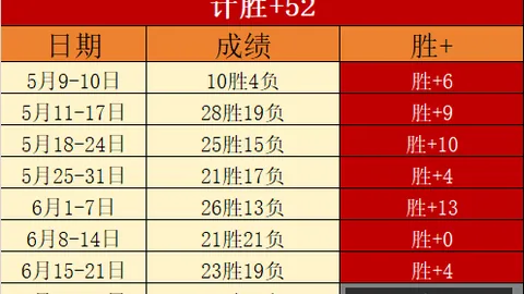 竞彩足球比分 130712 87